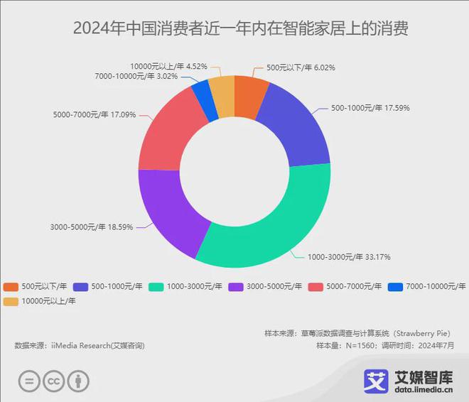 10强榜单：中国智能马桶的渗透率有待增长j9九游会入口2024年中国智能马桶品牌