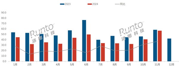 智能音箱为啥越来越不受欢迎了九游会网站销量连跌11个月(图2)