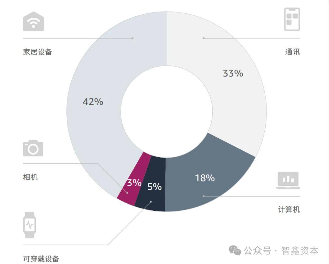 究中国智能家居品牌如何领航出海市场趋势j9九游会(中国)网站第一数据：行业研