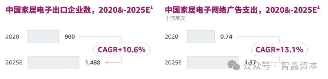 究中国智能家居品牌如何领航出海市场趋势j9九游会(中国)网站第一数据：行业研(图2)