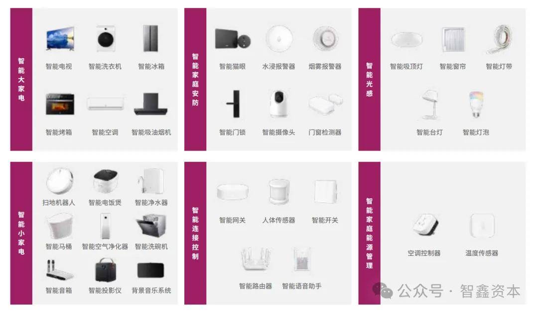 究中国智能家居品牌如何领航出海市场趋势j9九游会(中国)网站第一数据：行业研(图5)