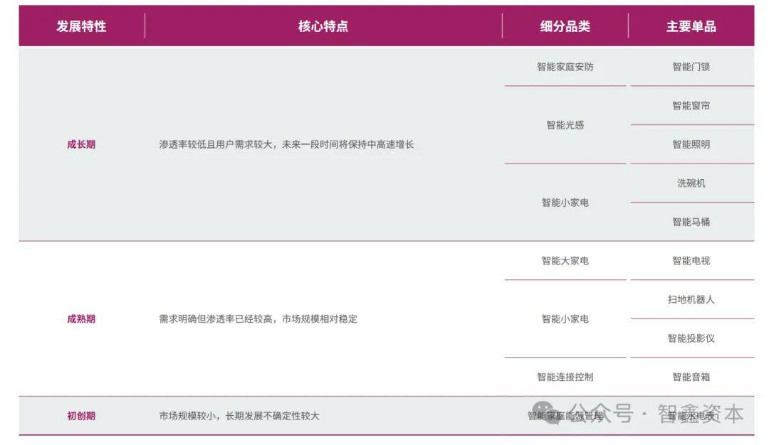 究中国智能家居品牌如何领航出海市场趋势j9九游会(中国)网站第一数据：行业研(图6)