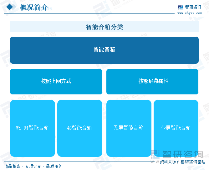 能音箱行业市场发展概况一览（智研咨询发布）J9国际网站【市场分析】2025年中国