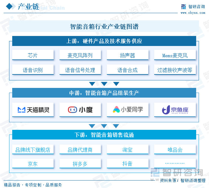 能音箱行业市场发展概况一览（智研咨询发布）J9国际网站【市场分析】2025年中国智(图3)
