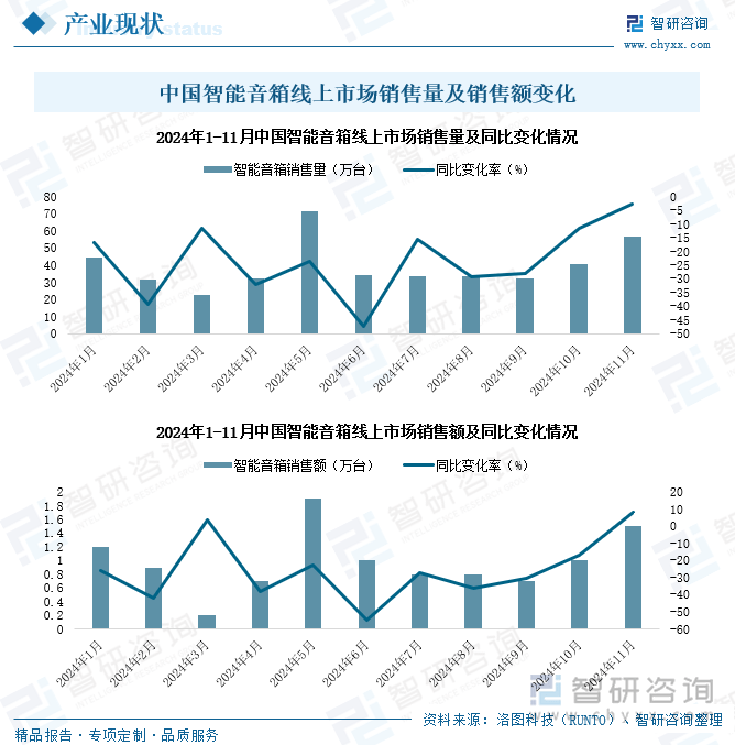 能音箱行业市场发展概况一览（智研咨询发布）J9国际网站【市场分析】2025年中国智(图4)