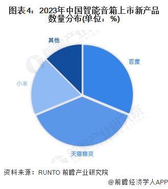 音箱行业竞争格局及企业布局（附市场份额、上市企业业绩等）九游会真人游戏第一品牌【行业深度】洞察2024：中国智能(图5)