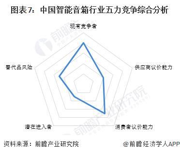 音箱行业竞争格局及企业布局（附市场份额、上市企业业绩等）九游会真人游戏第一品牌【行业深度】洞察2024：中国智能(图7)