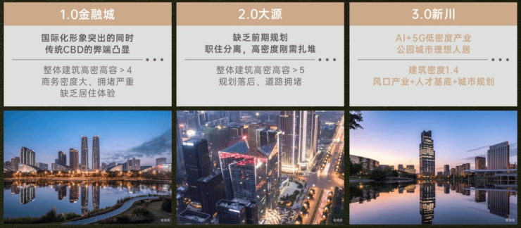 国庆特惠活动楼盘销售公示了解项目详细信息_线上售楼处九游会J9成都【保利新川天珺】售楼处电话最新总价区间(图7) 国庆特惠活动楼盘销售公示了解项目详细信息_线上售楼处九游会J9成都【保利新川天珺】售楼处电话最新总价区间(图7)